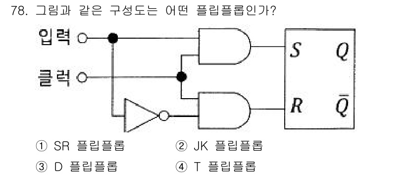 컴퓨터시스템기사(B형) 2019년 78번 - 해당 자격증의 핵심 개념을 묻는 객관식 문제