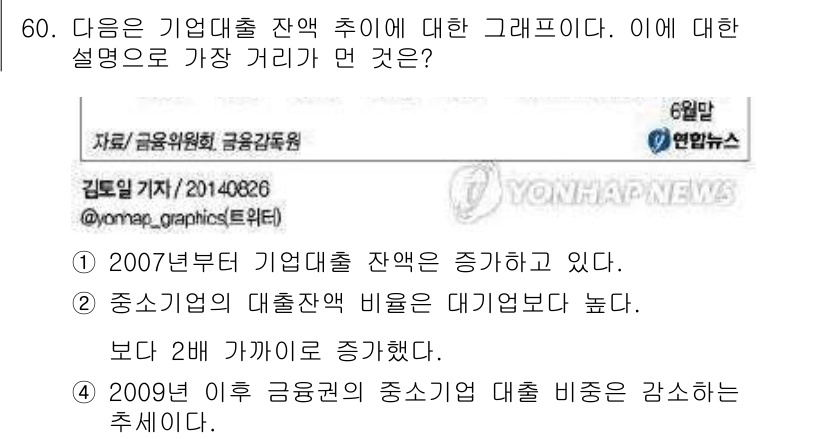 비서_3급 2015년 60번 - 2009년 이후 금융권의 중소기업 대출 비율이 감소하고 있다는 점에서, ... 에 관한 핵심 기출문제