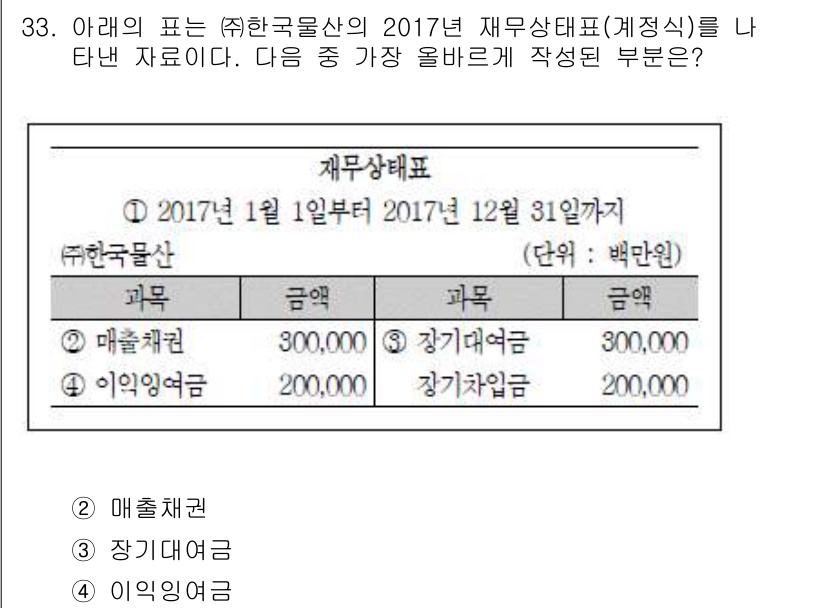 비서_2급 2018년 33번 - . 장기대여금

이유: 장기대여금은 1년 이상의 기간 동안 회수할 수 있... 에 관한 핵심 기출문제