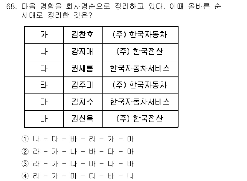 비서_2급 2018년 67번 - . 

이름의 가나다순 정렬을 기준으로 할 때, 성이 '김'인 김찬호, ... 에 관한 핵심 기출문제
