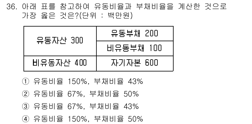 비서_1급 2016년 36번 - 정답 4번은 유동비율과 부채비율 계산에서 올바른 비율을 제공합니다. 유동... 에 관한 핵심 기출문제
