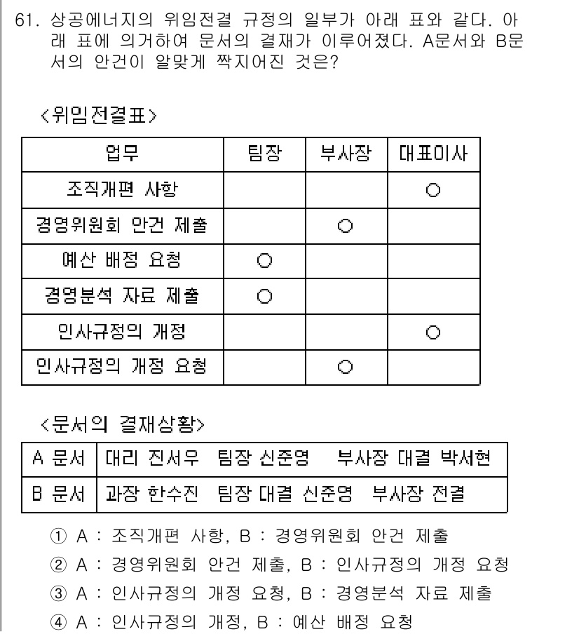 비서_1급 2016년 61번 - 이유: "조직위원회 사무"는 조직의 운영을 지원하고, "경영위원회 관리"... 에 관한 핵심 기출문제