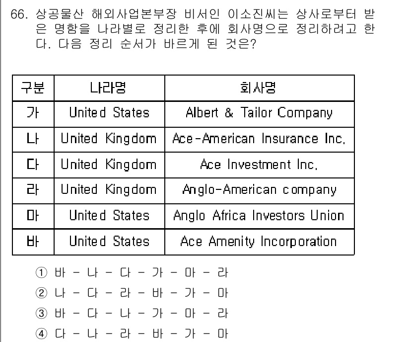 비서_1급 2016년 66번 - 각 회사의 본사가 위치한 국가와 회사 이름이 일치하도록 정리하면, 미국의... 에 관한 핵심 기출문제