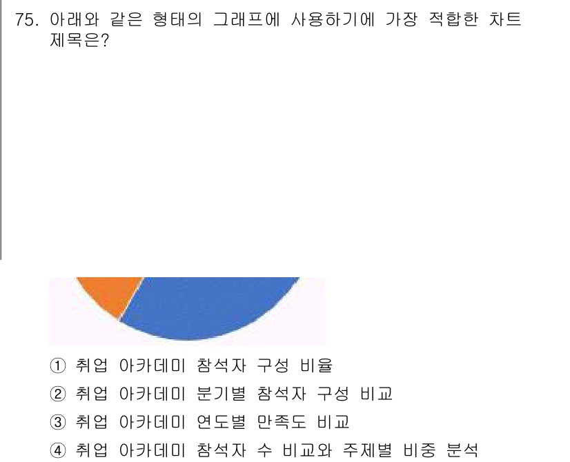 비서_1급 2017년 75번 - . 

이 그래프는 취업 아카데미 참여자 구성 비율을 보여주고 있어, 각... 에 관한 핵심 기출문제
