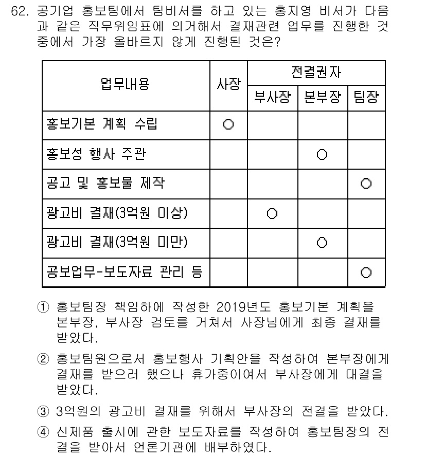 비서_1급 2018년 63번 - 정답인 이유는 다음과 같습니다. 홍보팀의 활동 계획 수립과 관련해 본부장... 에 관한 핵심 기출문제