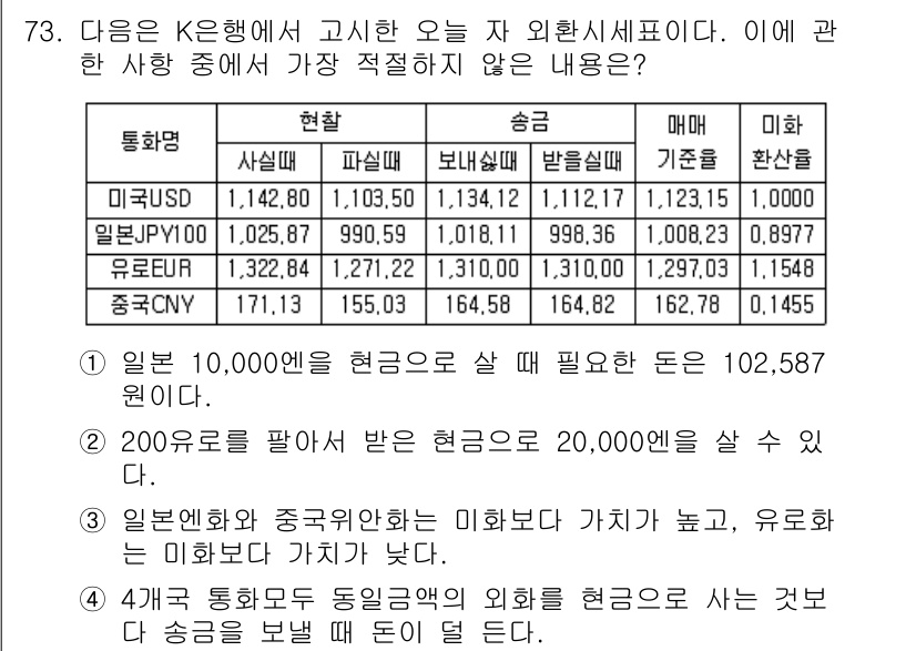 비서_1급 2018년 73번 - 정답 3번은 200,000원을 달러로 환산했을 때, 환율을 적용해 계산할... 에 관한 핵심 기출문제