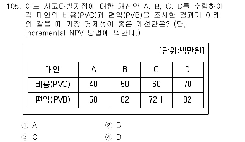 교통기사 2019년 105번 - 각 대안의 NPV를 계산해 보면, 대안 A는 3, B는 10, C는 12... 에 관한 핵심 기출문제