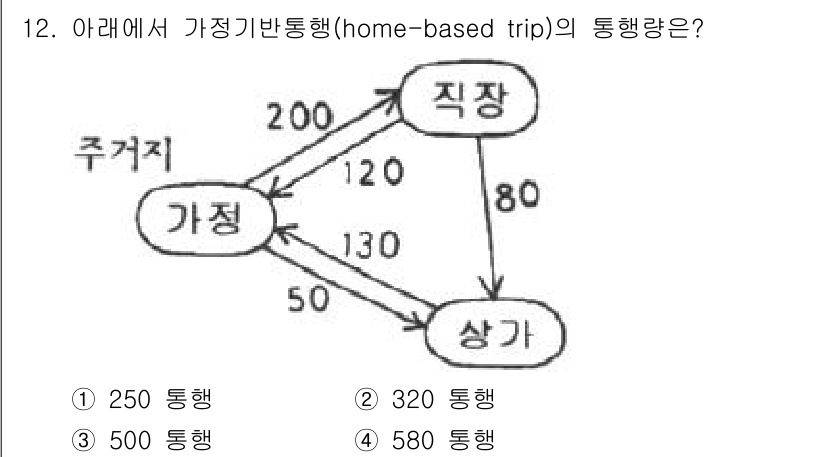교통기사 2019년 12번 - 가정기반통행(home-based trip)의 통행량은 가정에서 직장 및 ... 에 관한 핵심 기출문제