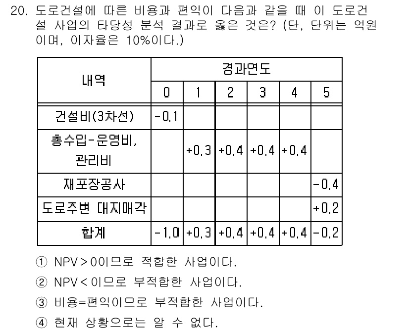 교통기사 2019년 20번 - 문제에서 요구하는 도로건설 사업의 NPV는 적합한 사업 여부를 판단하는 ... 에 관한 핵심 기출문제
