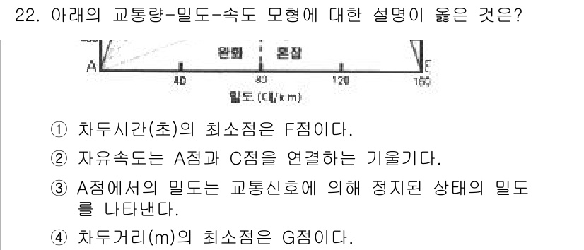 교통기사 2019년 22번 - . 정답인 이유는 차두시간의 최소점 F 지점에서 교통량-일드-속도 모형이... 에 관한 핵심 기출문제
