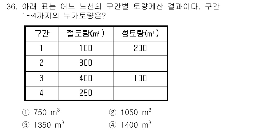 측량및지형공간정보기사 2019년 36번 - 각 구간의 절량과 성토량을 합산하여 누가토량을 계산할 수 있습니다. 

... 에 관한 핵심 기출문제