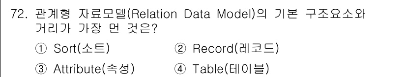 측량및지형공간정보기사 2019년 72번 - 관계형 데이터 모델의 기본 요소는 "Record(레코드)"입니다. 레코드... 에 관한 핵심 기출문제