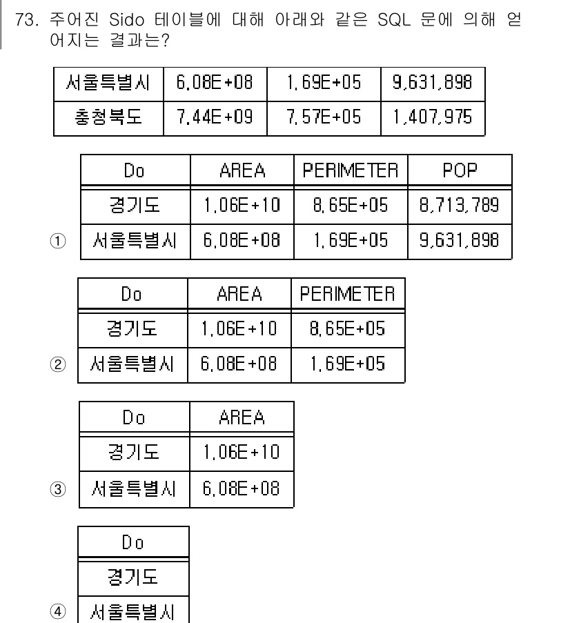 측량및지형공간정보기사 2019년 73번 - 주어진 SQL 문에서 "AREA"와 "PERIMETER" 계산에 대해 각... 에 관한 핵심 기출문제