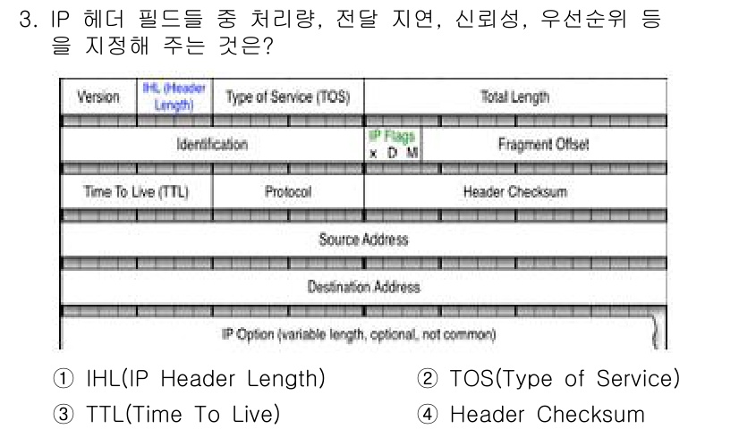 네트워크관리사_1급 2019년 3번 - TOS(Type of Service) 필드는 IP 패킷의 우선순위와 Qo... 에 관한 핵심 기출문제