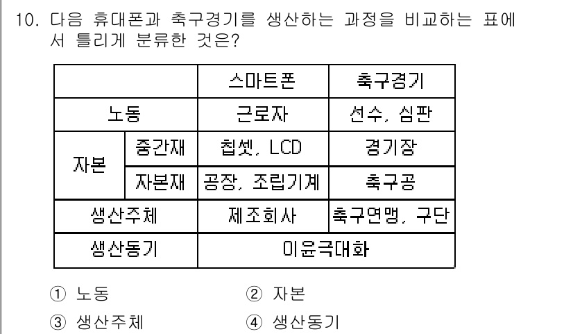 스포츠경영관리사 2019년 10번 - 스포츠경기(축구경기)는 인간이 직접 참여하는 활동으로, 생산주체는 사람입... 에 관한 핵심 기출문제