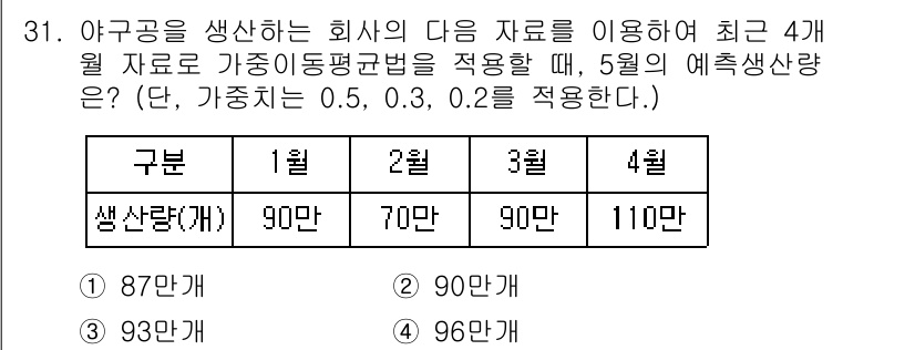 스포츠경영관리사 2019년 31번 - 정답은 4번, 96개이다. 이를 계산하기 위해 먼저 1월부터 4월까지의 ... 에 관한 핵심 기출문제
