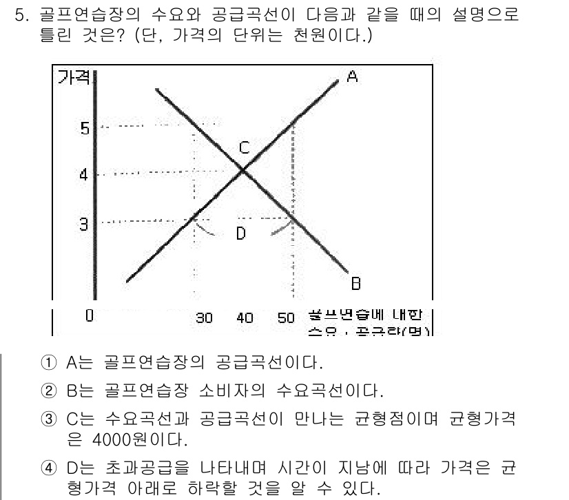 스포츠경영관리사 2019년 5번 - . 

골프연습장의 수요와 공급선의 교차점은 시장의 균형가격을 결정하며,... 에 관한 핵심 기출문제