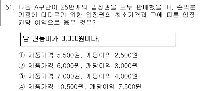 스포츠경영관리사 2019년 51번 - 정답 3번이 적절한 이유는, 제품 가격이 6,000원이고 개당 이익이 3... 에 관한 핵심 기출문제