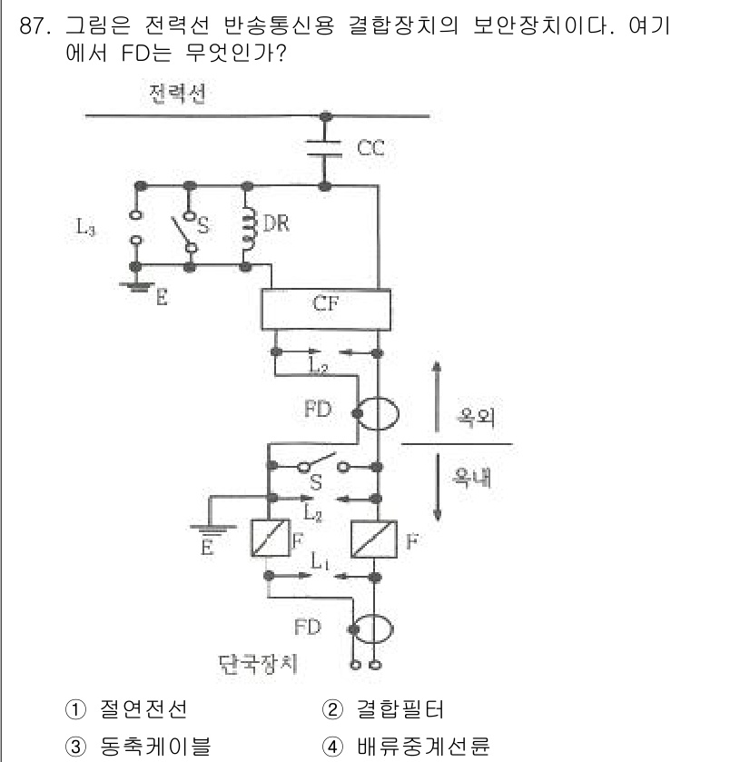 전기공사기사 2019년 88번 - FD는 결합기 또는 결합 변압기를 나타낸다. 결합장치에서 전력을 안정적으... 에 관한 핵심 기출문제