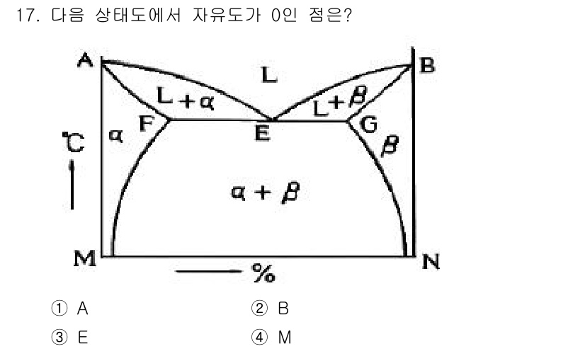 금속재료기사 2015년 17번 - 해당 자격증의 핵심 개념을 묻는 객관식 문제