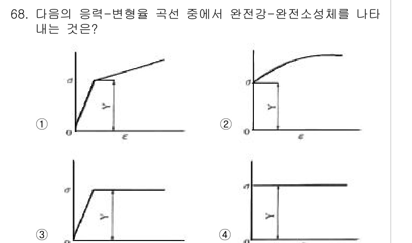 금속재료기사 2015년 68번 - 주어진 그래프는 응력-변형률 곡선으로, 4번 그래프는 완전 강도-완전 소... 에 관한 핵심 기출문제
