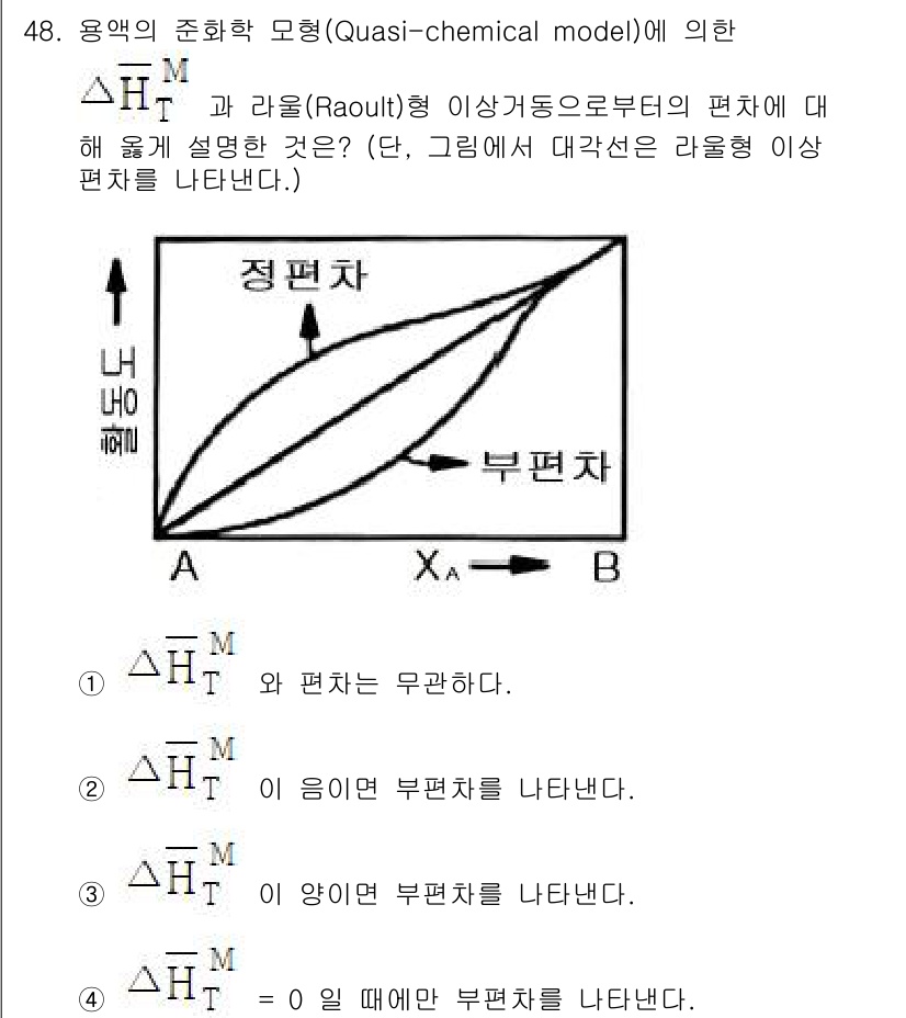 금속재료기사 2016년 48번 - 주어진 문제는 Raoult의 법칙에 의한 휘발성 물질의 혼합물의 평형 상... 에 관한 핵심 기출문제