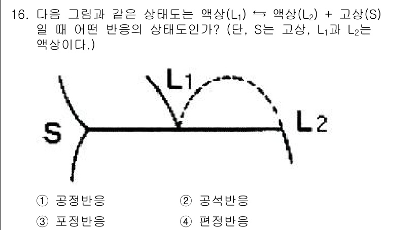 금속재료기사 2017년 16번 - 정답은 4번 편정반응이다. 주어진 반응에서 고상(S)과 액상(L) 사이의... 에 관한 핵심 기출문제