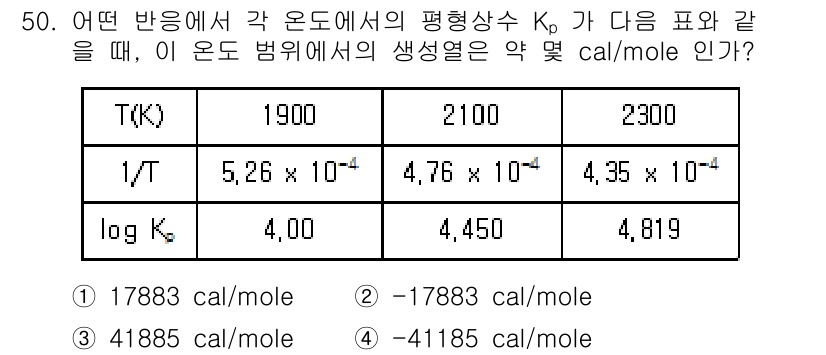 금속재료기사 2018년 50번 - 이 문제는 평형 상수 \( K_p \)와 온도 T 간의 관계를 나타낸 A... 에 관한 핵심 기출문제