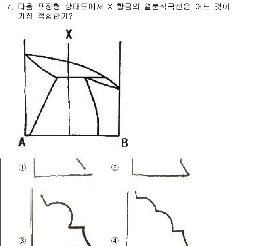 금속재료기사 2018년 7번 - 주어진 그래프에서 X 항금의 열분석 곡선은 고상 및 용융 상태에서의 상변... 에 관한 핵심 기출문제