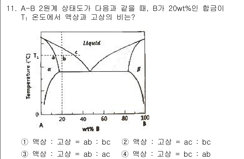 금속재료기사 2019년 11번 - 이 문제는 A-B 2원계 상태도를 바탕으로 액상과 고상의 비를 구하는 것... 에 관한 핵심 기출문제