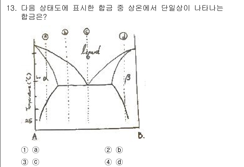 금속재료기사 2019년 13번 - 이 그래프는 온도-조성도(T-x) 곡선으로, 단일상 선이 형성되는 혼합 ... 에 관한 핵심 기출문제