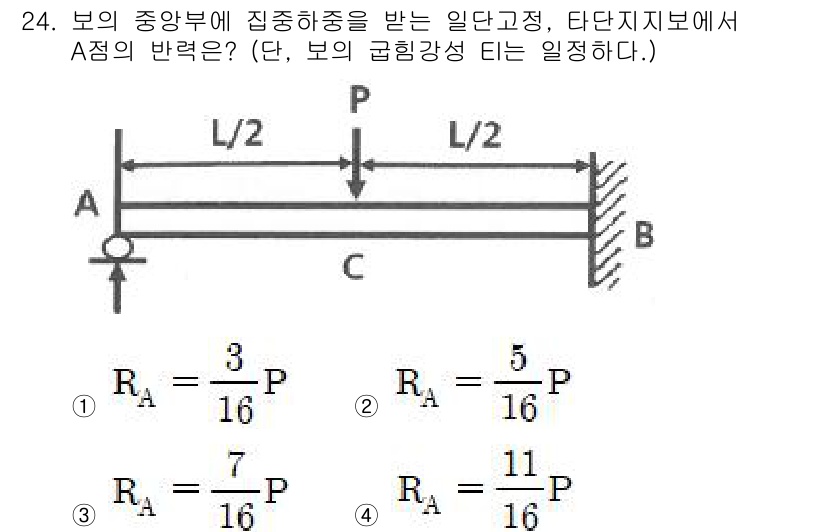 용접기사 2019년 24번 - 문제에서 보의 반력 A\(_A\)를 구하기 위해 평형 조건을 설정해야 합... 에 관한 핵심 기출문제