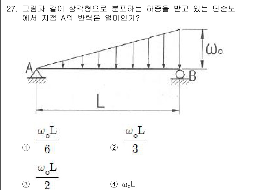 용접기사 2019년 27번 - 단순보의 반력 A는 하중의 균형과 모멘트를 이용해 계산할 수 있다. A점... 에 관한 핵심 기출문제