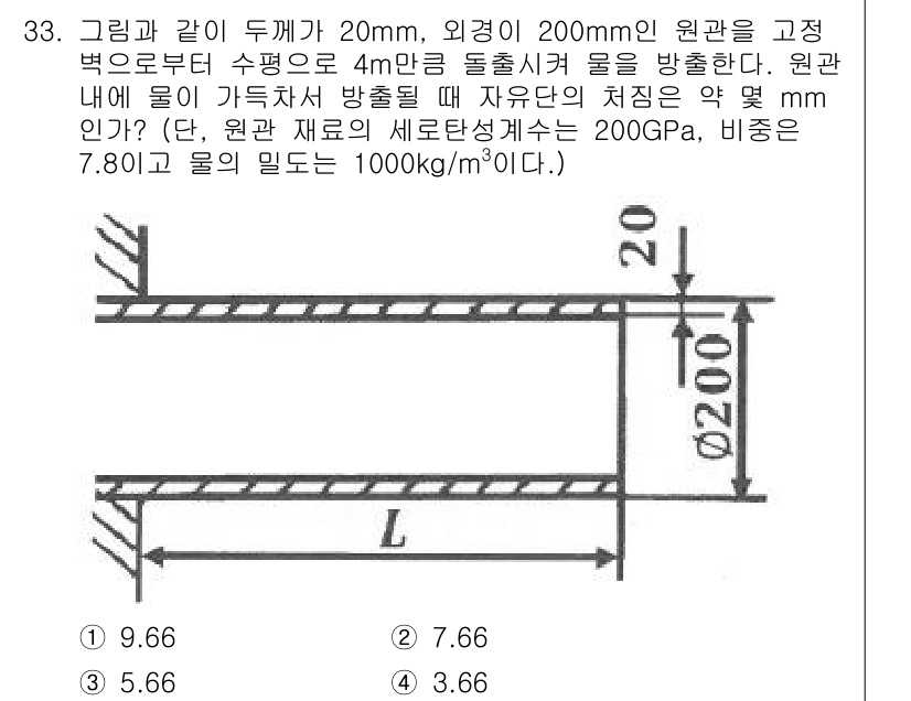 용접기사 2019년 34번 - 주어진 조건에서 원관 내부의 물이 자유단에서 받는 압력을 계산하면 다음과... 에 관한 핵심 기출문제