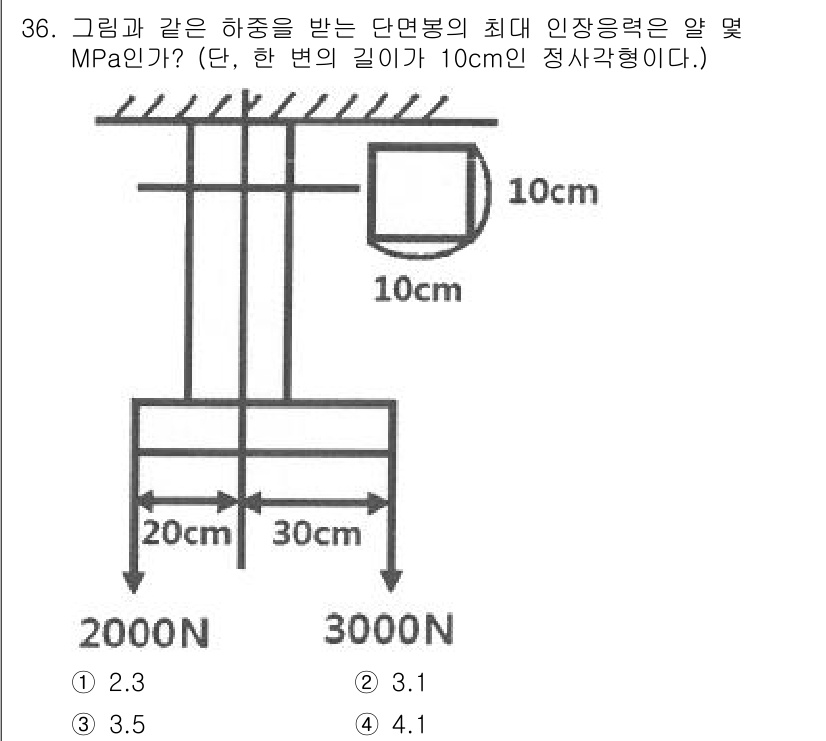 용접기사 2019년 37번 - 해당 자격증의 핵심 개념을 묻는 객관식 문제