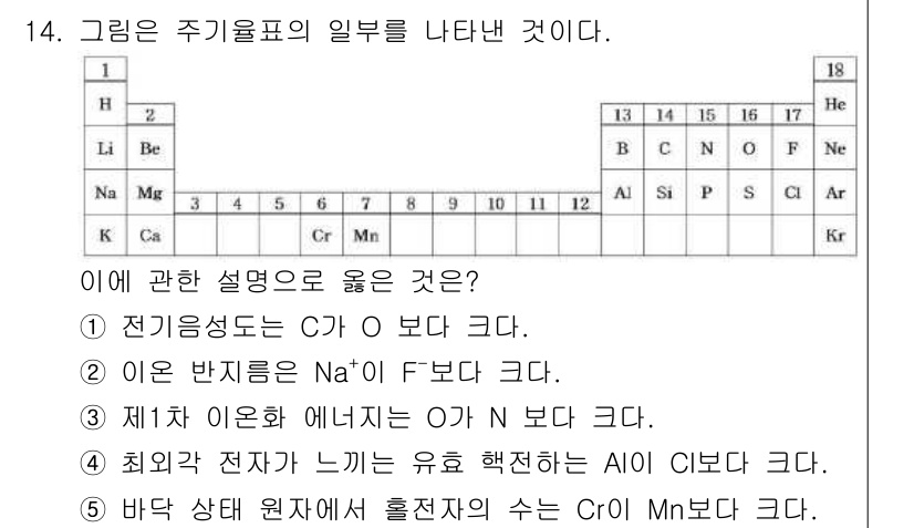 변리사_1차(3교시) 2015년 14번 - 주기율표의 원소에 대한 설명을 보면, 첫 번째 선택지인 "전기음성도는 C... 에 관한 핵심 기출문제