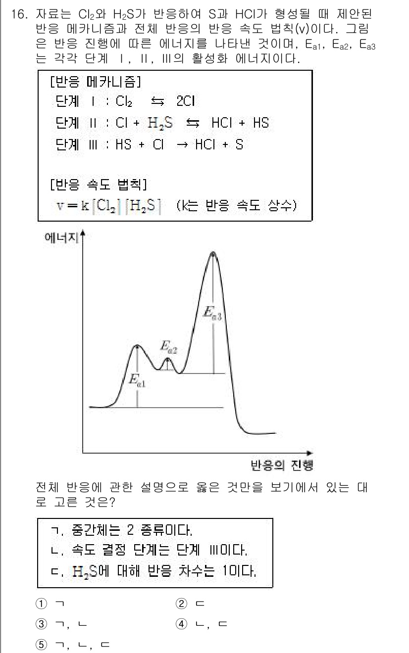 변리사_1차(3교시) 2015년 16번 - 정답이 5인 이유는 다음과 같습니다. 

1. Cl₂과 H₂S의 반응에서... 에 관한 핵심 기출문제