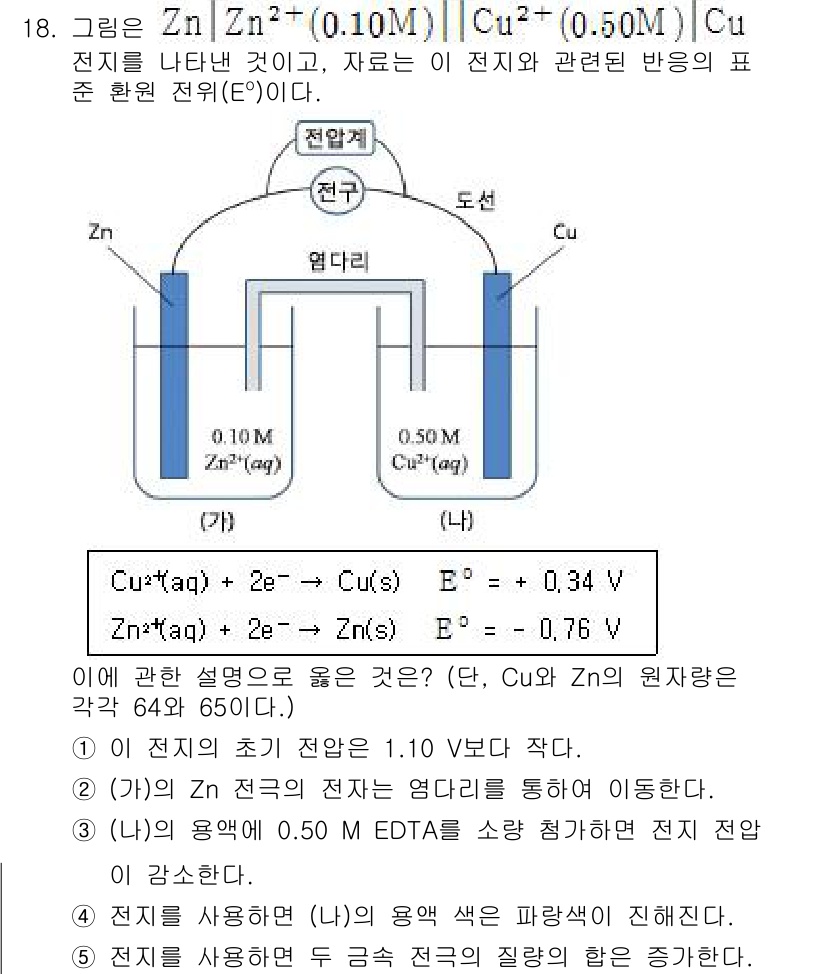 변리사_1차(3교시) 2015년 18번 - 주어진 전지 반응에서 Cu와 Zn의 전극 전위는 각각 0.34V와 -0.... 에 관한 핵심 기출문제