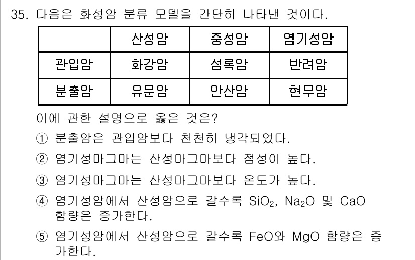 변리사_1차(3교시) 2015년 35번 - 정답 3번은 염기성 암모늄 물질에 대한 설명이라는 이유로 선택되었습니다.... 에 관한 핵심 기출문제