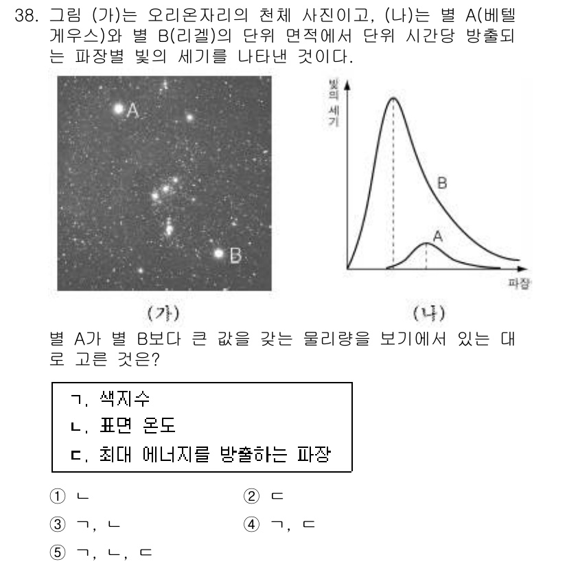 변리사_1차(3교시) 2015년 38번 - 문제에서 주어진 그래프는 두 별 A와 B의 스펙트럼 분포를 보여주고 있다... 에 관한 핵심 기출문제