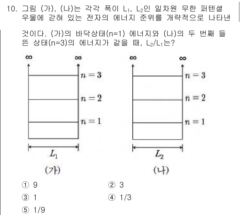 변리사_1차(3교시) 2016년 10번 - 문제에서 (가)와 (나)의 두 전자가 각각 L₁과 L₂의 에너지를 갖는다... 에 관한 핵심 기출문제