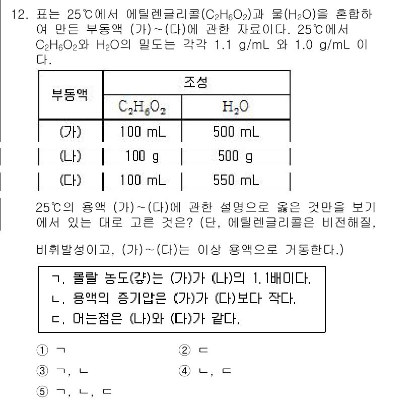 변리사_1차(3교시) 2016년 12번 - 정답은 5번이다. 이 문제는 부종액의 농도가 같은 상태에서 에틸렌글리콜과... 에 관한 핵심 기출문제