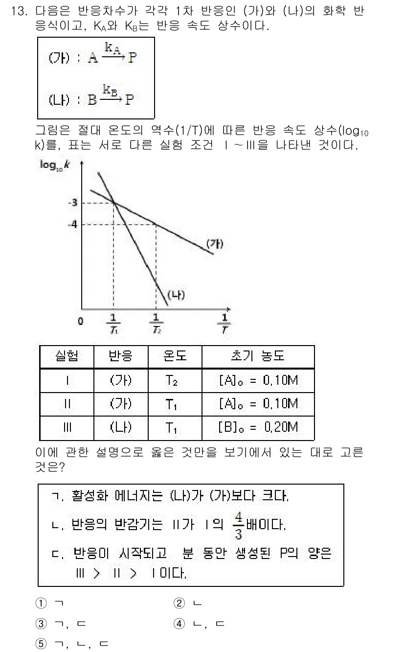 변리사_1차(3교시) 2016년 13번 - 주어진 문제에서 반응 속도의 법칙에 따르면, 반응 속도 상수 \(k\)는... 에 관한 핵심 기출문제