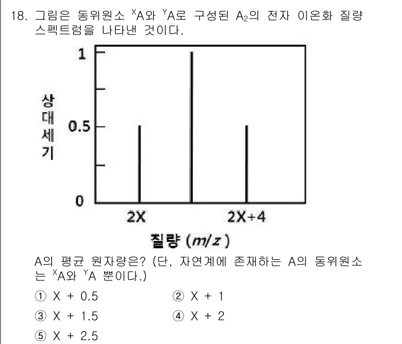 변리사_1차(3교시) 2016년 18번 - A의 평균 원자량은 각 동위 원소의 질량에 그 상대적인 비율을 곱한 후,... 에 관한 핵심 기출문제
