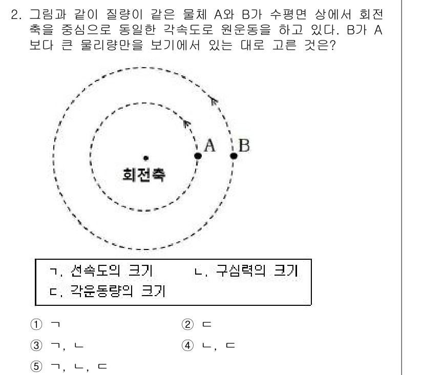 변리사_1차(3교시) 2016년 2번 - 원을 중심으로 한 원운동에서 물체 A와 B의 속도는 각속도에 비례하며, ... 에 관한 핵심 기출문제