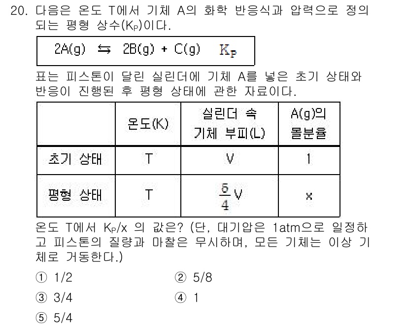 변리사_1차(3교시) 2016년 20번 - 주어진 평형상수 \( K_p \)는 기체의 부분압력을 이용하여 정의됩니다... 에 관한 핵심 기출문제