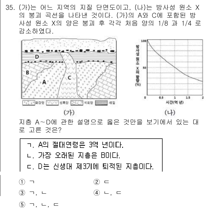 변리사_1차(3교시) 2016년 35번 - 주어진 문제에서 곡선의 교차점은 방사선원 X의 방사선 세기가 특정한 지점... 에 관한 핵심 기출문제