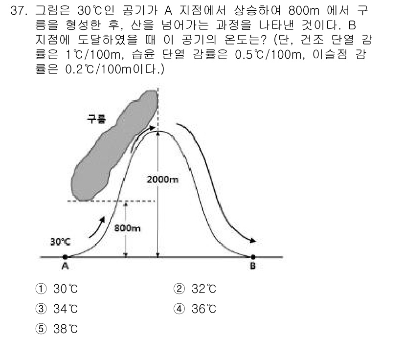 변리사_1차(3교시) 2016년 37번 - 문제에서 주어진 온도와 기압을 바탕으로, 공기의 밀도 변화를 이해해야 합... 에 관한 핵심 기출문제