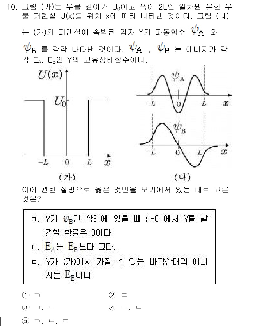 변리사_1차(3교시) 2017년 10번 - 주어진 문제에서, \( U(x) \)는 포텐셜 에너지를 나타내며, 입자는... 에 관한 핵심 기출문제