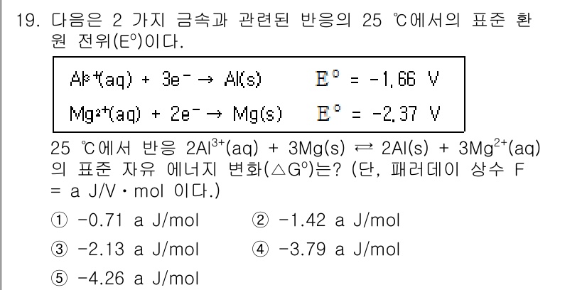 변리사_1차(3교시) 2017년 20번 - 위 반응에서 두 금속 이온의 전극 전위(E°)를 통해 반응의 자발성을 평... 에 관한 핵심 기출문제